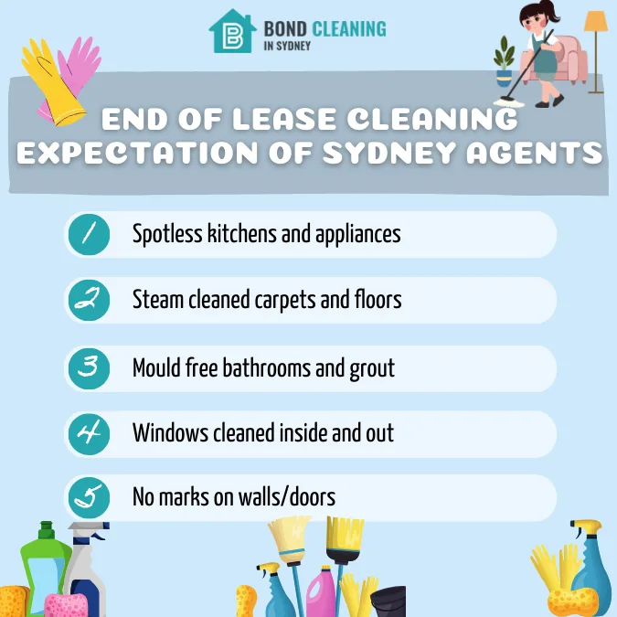 End of Lease Cleaning Expectation of Sydney Agents