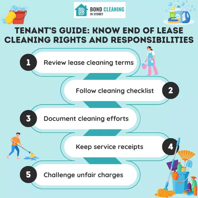 Tenant’s Guide: Know End of Lease Cleaning Rights and Responsibilities