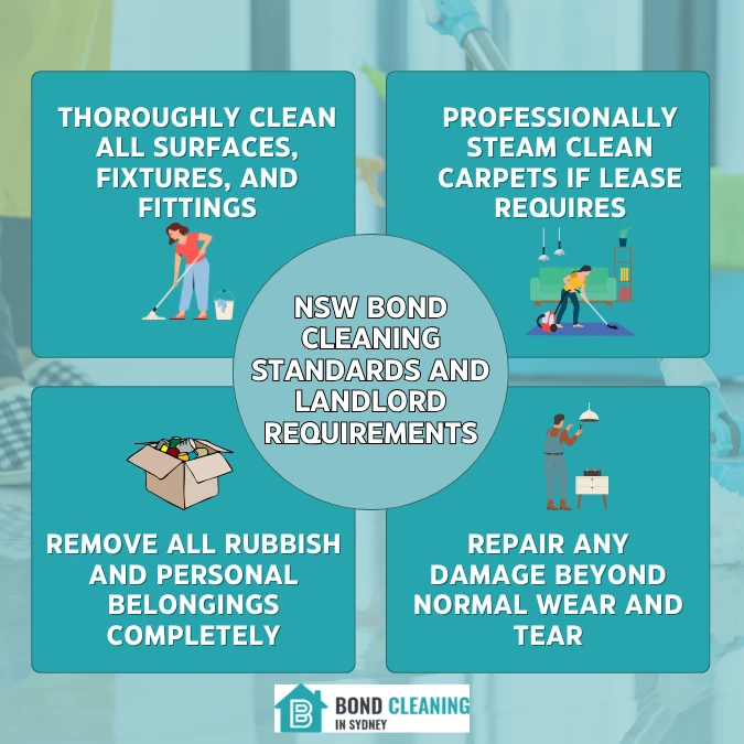 NSW Bond Cleaning Standards And Landlord Requirements