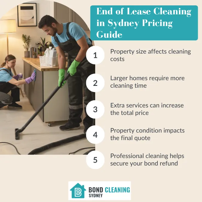 End of Lease Cleaning in Sydney Pricing Guide